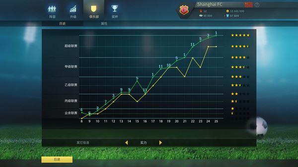 足球、策略与荣耀 | Football, Tactics & Glory（整合足球明星）Build.10813448 【1.8GB】-3